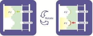 double injection molding