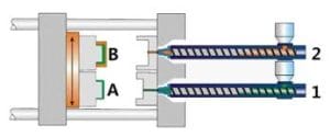double injection molding